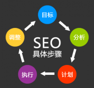 怎么判断关SEO优化分析键词是否堆砌