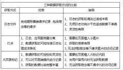 SEO优化网站数据分析 如何锁定精准流量