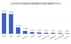 seo2017微信营销推广趋势分析