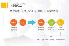 最新seo教程用户产生内容（ugc）让页面内容信息