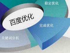 seo网站优化公司优化流程seo教程