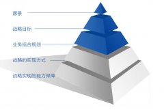 最新seo教程浅谈战略型seo与战术型seo
