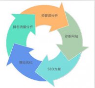 seo如何页面优化最新seo教程