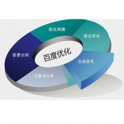 网站sseo课程eo完整的优化方案