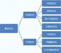 SEO教程滁州seo：提高采集内容收录量和的方法