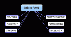 免费seo教程可执行的整站seo优化步骤