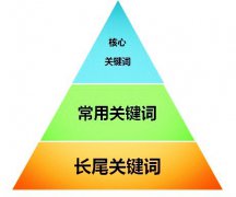 seo教程网站如何同时优化多个关键词？