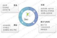 seo网络优化是什么？SEO教程