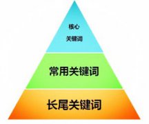 零基础学seo难吗最新seo教程