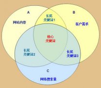 seo课程seo就是每天发帖子吗