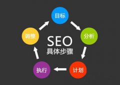 seo网站内seo教程部优化