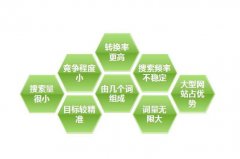 seo免费seo教程方法分享