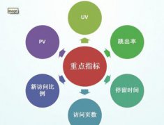 网站seo数据分析基本SEO教程点