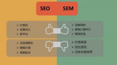 手机端的seo重要吗