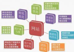 百度seo刷网址