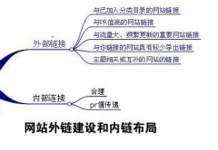 网站外部链接怎么做？