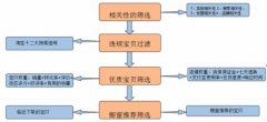 关于搜索优化，卖家不能不知的四件事