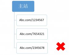 英文网站seo该做些什么seo课程