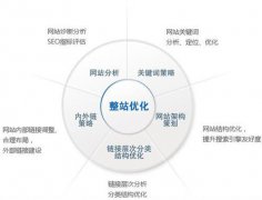 如何对网站进行seo